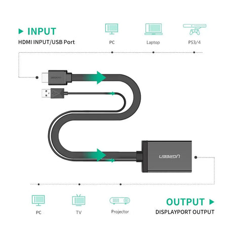 Ugreen Hdmi Male +  Usb to DisplayPort Female Converter 4k@30Hz, 1080P@60Hz, 0.5m (40238) - Ugreen India