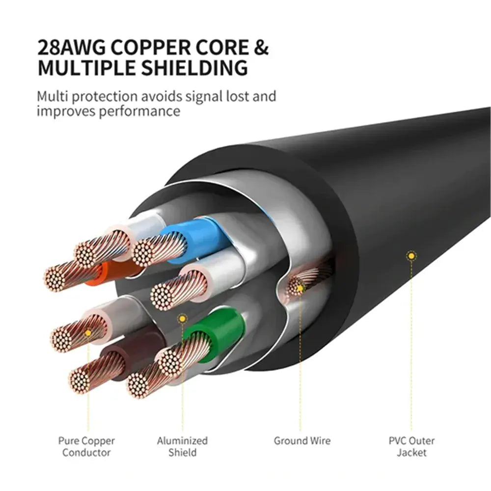 UGREEN 0.5M Cat7 F/FTP Round Ethernet Cable, 10 Gbps/600Mhz, STP for Modem, Router, PC, Mac, Laptop, PS2, PS3, PS4, Xbox, and Xbox 360 etc. (11229)