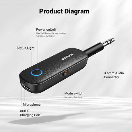 UGREEN 2 in 1 Wireless Bluetooth 5.0 Transmitter and Receiver 3.5mm Adapter, Dual Devices Simultaneously, Aux Bluetooth Audio Car Adapter Compatible with TV Car Home Stereo System Headphones (80893) - Ugreen India