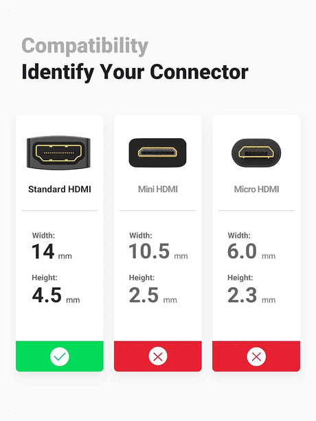 UGREEN 4K HDMI Female to Female Coupler Support 3D 4K 1080P HDMI Extender for HDTV Roku TV Stick Chromecast Nintendo Switch Xbox One PlayStation 4 PS 3 Laptop PC (20107) - Ugreen India