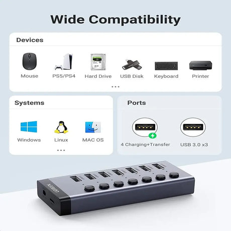 UGREEN 7 Port USB 3.0 Hub(EU) With Independent Switch and 24W Power Supply (12 V/2 A) for Charging and Data Transfer,Compatible with MacBook, Surface Pro7,Notebook and Other Laptops (90307) - Ugreen India