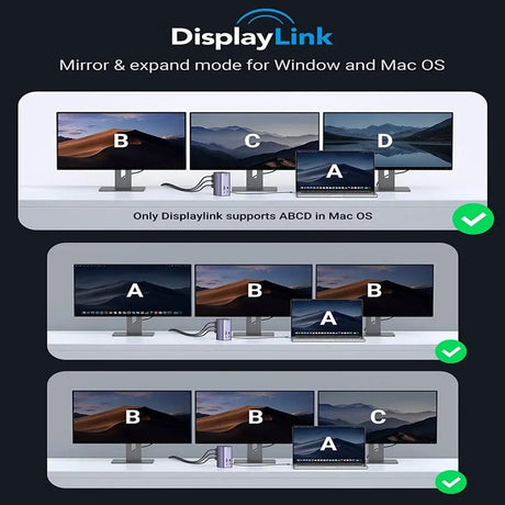 UGREEN 13-in-1 USB-C PD Docking Station for Laptop With HDMI, DP 4k@60Hz (8K Max) Triple Display Monitor for Windows and Mac, 10 Gbps USB-C and USB-A Data, 100W Charging, Ethernet, Audio, SD/TF Card slot (90325) - Ugreen India