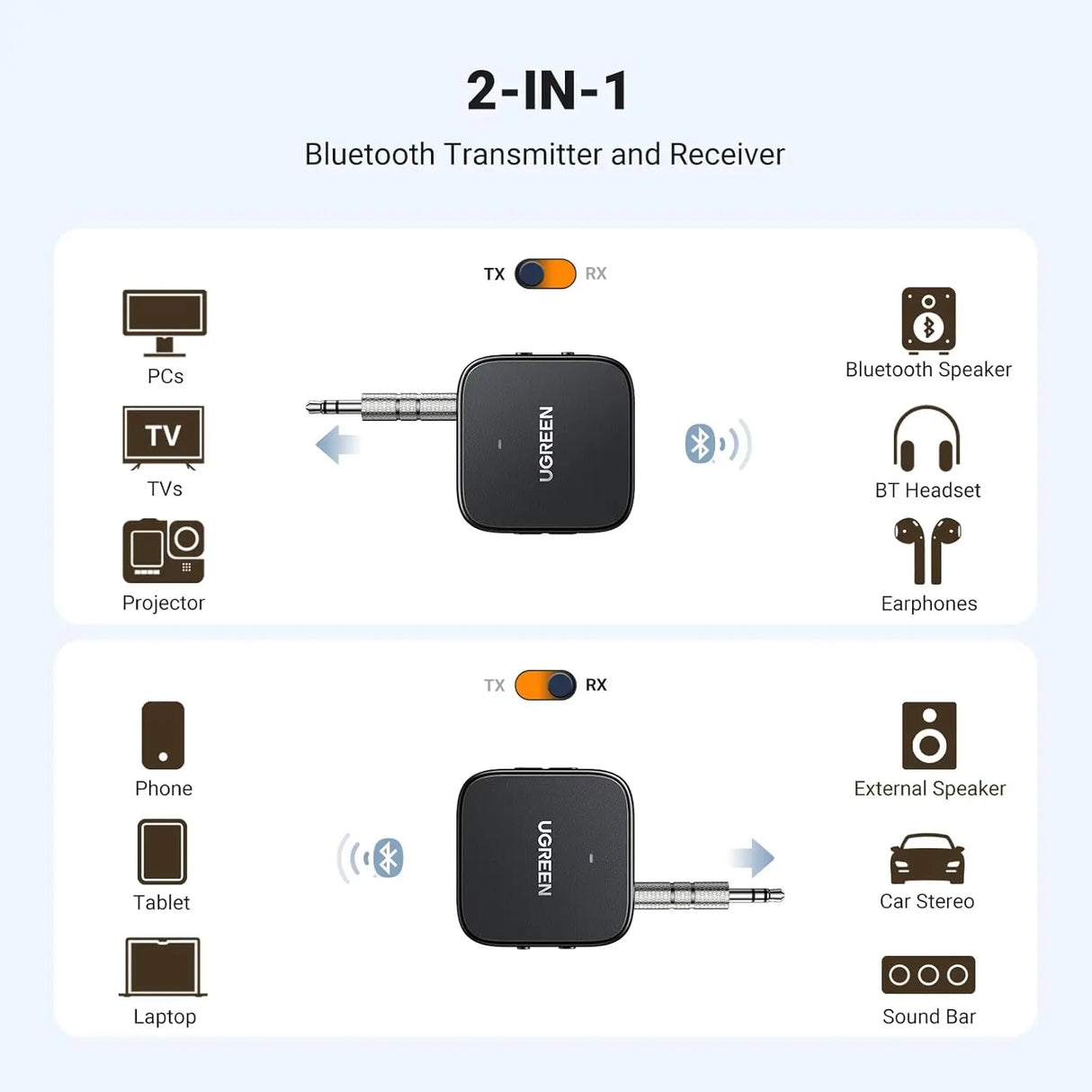 UGREEN Bluetooth 5.2 Transmitter For TV, Dual Pair Wireless Bluetooth Transmitter Receiver compatible with Airpods Earbuds Speaker, Bluetooth Headphone Adapter For Airplane, TV Audio, PC, MP3, and Gym (35223)