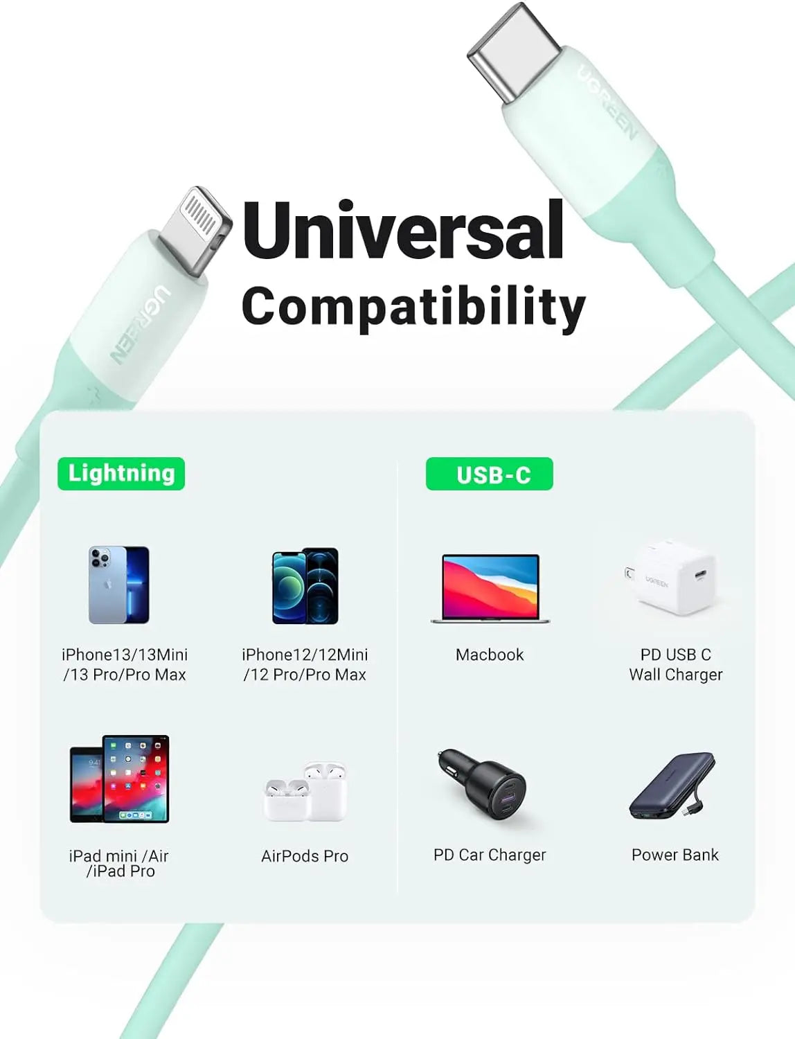 UGREEN 1m USB-C to Lightning Cable MFi-Certified, 20W Fast Charge PD for iPhone SE 3/13 Pro/13 Pro Max/13/13 mini, ipad 9, 12 mini/12/12 Pro etc., Mint Green (20308) - Ugreen India