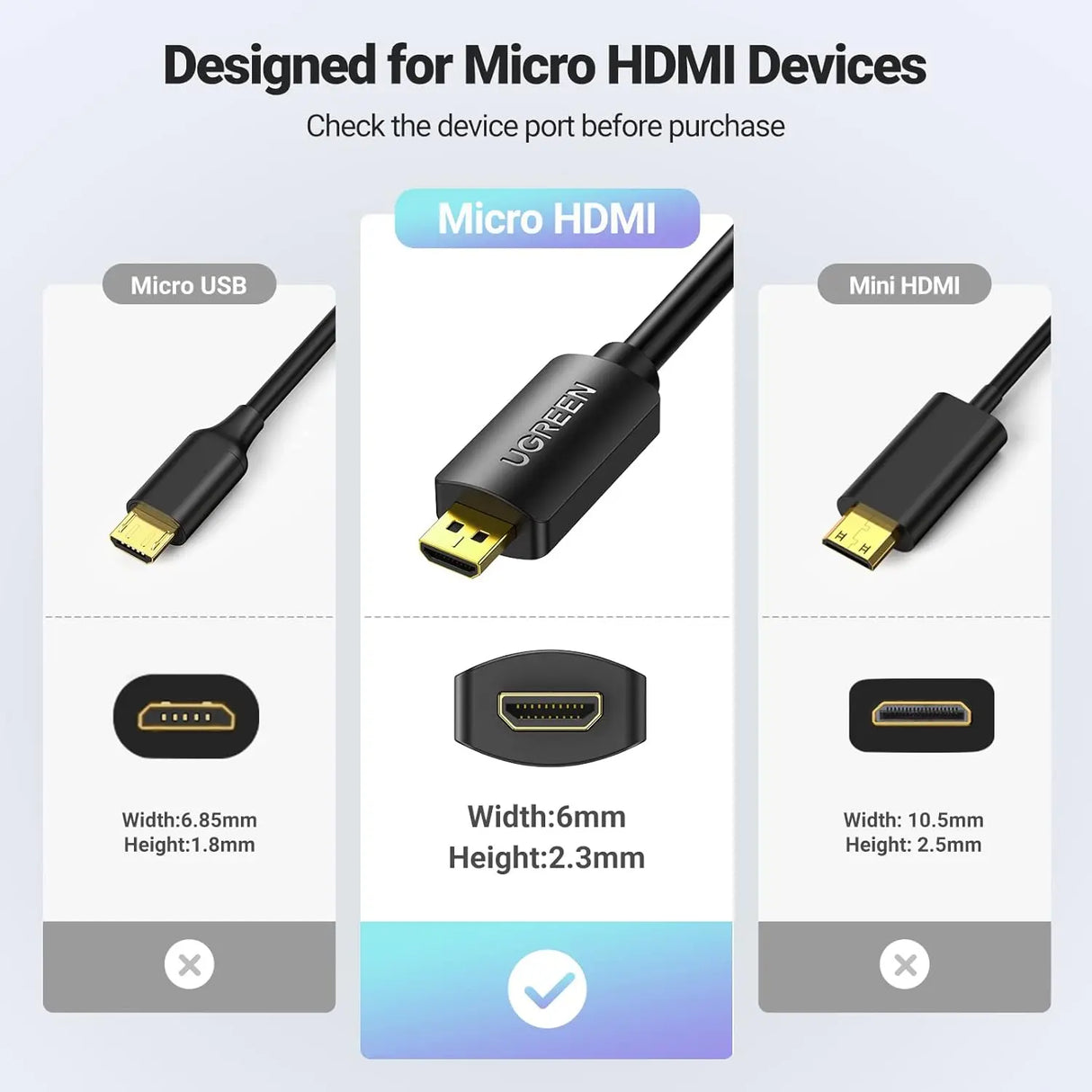 UGREEN Micro HDMI to HDMI Cable, Type D Male to Type A Female Adapter, Supports 4K 3D for GoPro Hero 5 Raspberry Pi 4 (Not Micro USB / 20134) - Ugreen India