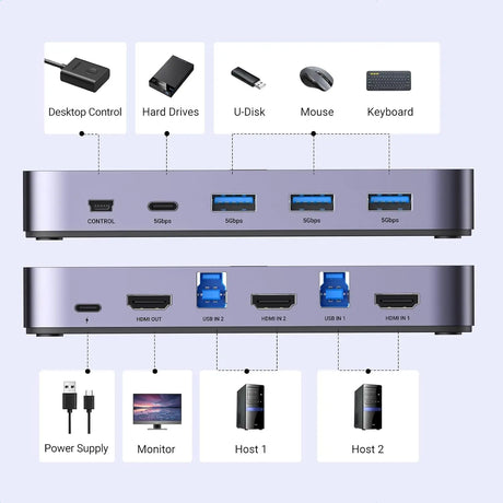 Ugreen 2 In 1 USB 3.0 KVM Switch HDMI with 3 USB + 1 Type-C Ports, USB Switch 2 Port 4K@60Hz for 2 Computers Sharing Keyboard Mouse USB C Hard Drives, Printer with 2 USB Cables, 2 HDMI Cables and Controller etc. (15707) - Ugreen India