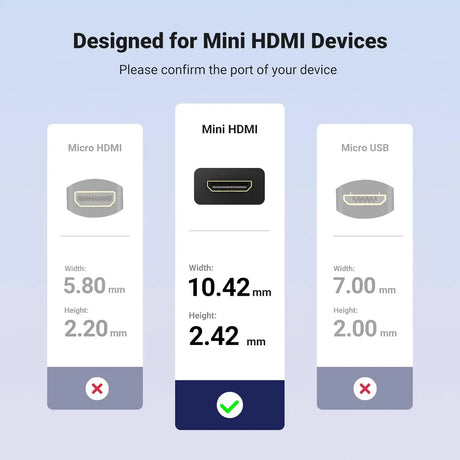 Ugreen High Speed Mini HDMI Male to HDMI Female Cable 1m With Ethernet Type C to Type A Support 3D 4K for Digital Cameras Camcorders MP3 players HDTVs and other HDMI Devices etc. (20137) - Ugreen India