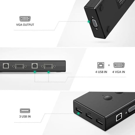 UGREEN 4 In 1 Out USB KVM Switch Box, VGA Switch 1080P Sharing Video Adapter with 3 Port Extended USB Hub Conveniently for you to control multi devices like Computer PC Laptop Desktop with One Monitor (50280) - Ugreen India