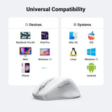 UGREEN Ergonomic 5 Buttons Silent 2.4G Wireless Bluetooth 5.0 Optical Mouse With USB Receiver, 4000 DPI Compatible for MacBook, PC, Desktop, Chromebook - White (15805) - Ugreen India