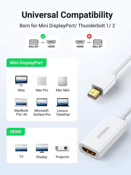 UGREEN Mini DisplayPort Male to HDMI Female Adapter, Thunderbolt 2.0 to HDMI Adapter 1080P Suitable for Apple MacBook Pro MacBook Air Microsoft Surface Pro 4 Pro 3 Google Chromebook - White (10460) - Ugreen India