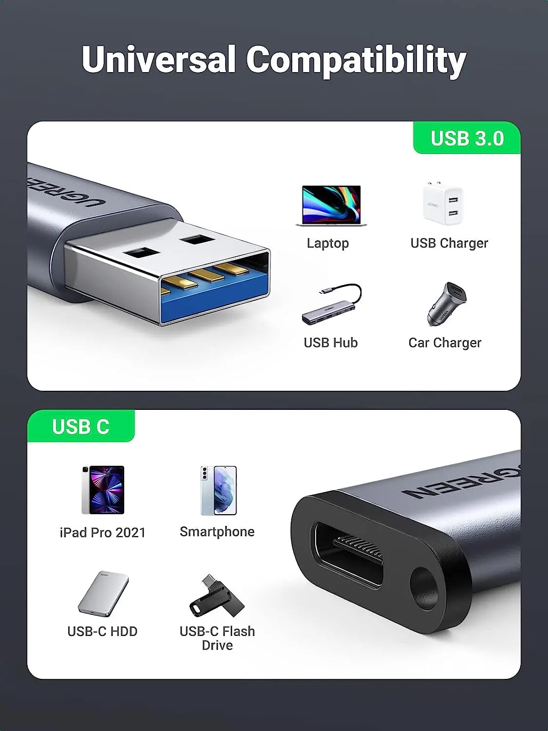 UGREEN USB Type C 3.1 Female to USB A 3.0 Male Adapter for PC, Laptop and Wall Charger with USB Type A Port (50533) - Ugreen India