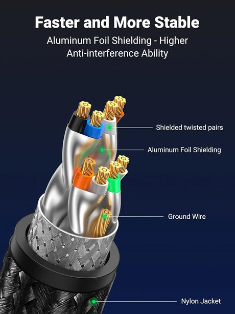 UGREEN 20M/65FT Cat 8 Ethernet Cable High Speed Braided 40Gbps 2000Mhz Shielded Indoor Heavy Duty Cable Compatible for Gaming PC PS5 PS4 PS3 Xbox Modem Router (30800)