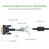 Ugreen 1.5m VGA Male to Male Cable Gold-plated to connect computers to LCD monitors, television screens, projectors etc. (11630) - Ugreen India