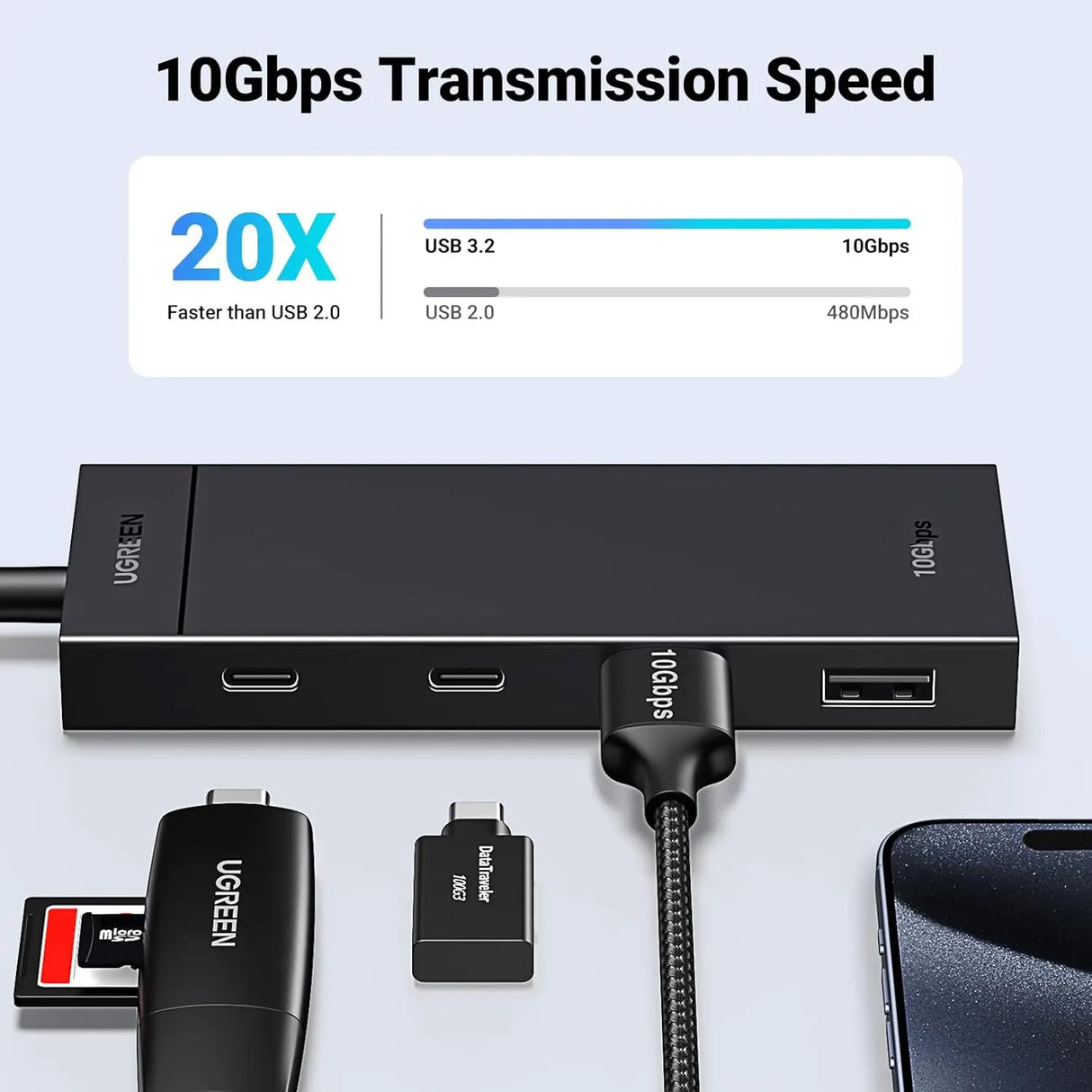 UGREEN 10Gbps 4 in 1 USB C Hub, USB 3.2 Adapter with 2 USB-C 3.2 and 2 USB-A 3.2 Splitter Extender for MacBook Pro/Air, iPad Pro, iPhone 15/15 Pro Max, Surface, PC, Laptops and More (35583)