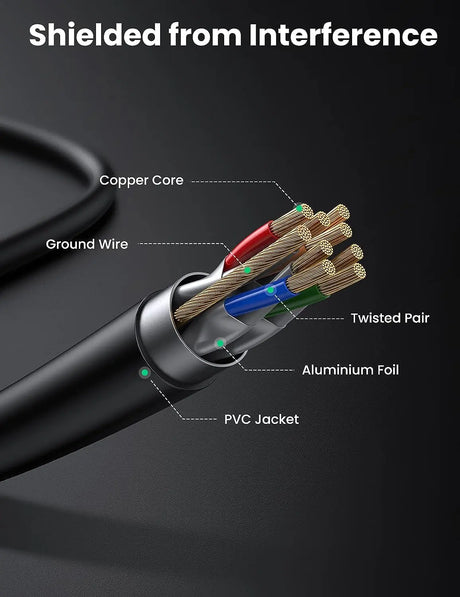 UGREEN 1m Ethernet Cable Cat7 F/FTP Lan Cable, 10 Gbps/600Mhz, STP for Modem, Router, PC, Mac, Laptop, PS2, PS3, PS4, Xbox, and Xbox 360 etc. (11268) - Ugreen India