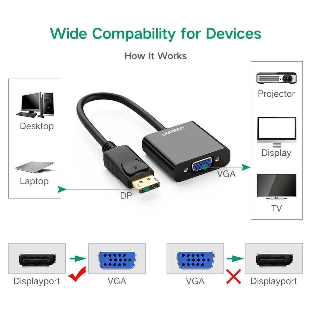 UGreen DP Male to VGA Female Converter Support 1920*1080 @60Hz With ABS Case (20415) - Ugreen India