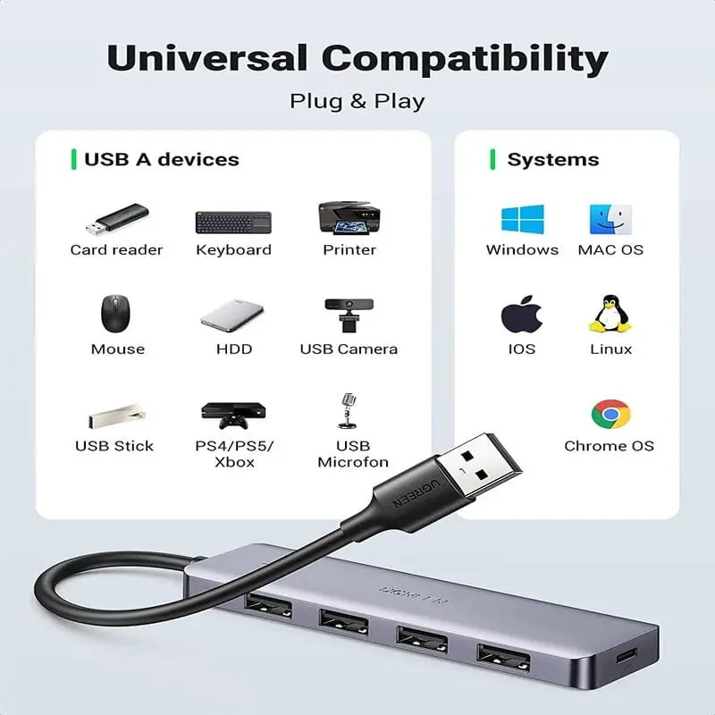 UGREEN 4 Port USB 3.0 Hub With 5V Micro USB Power Compatible for MacBook Mac Pro Mini, iMac, Surface Pro, XPS, IdeaPad, MateBook X Pro, Notebook PC, USB Flash Drives, Mobile HDD (50985) - Ugreen India