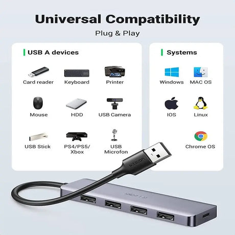 UGREEN 4 Port USB 3.0 Hub With 5V Micro USB Power Compatible for MacBook Mac Pro Mini, iMac, Surface Pro, XPS, IdeaPad, MateBook X Pro, Notebook PC, USB Flash Drives, Mobile HDD (50985) - Ugreen India