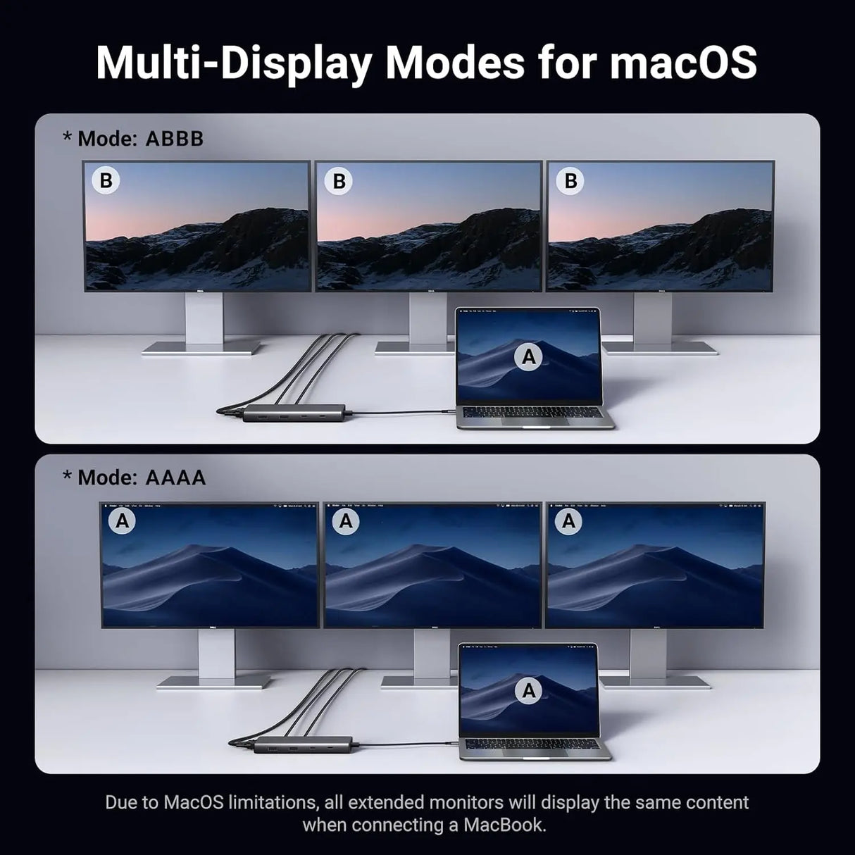 UGREEN 8 in 1 USB C 4K Docking Station Dual Monitor, Triple Display USB C Hub with 2 HDMI, VGA, 2 USB A&C 3.2 Ports, 100W PD, Dock Compatible for MacBook, Dell, HP, Lenovo, Surface etc (35588)