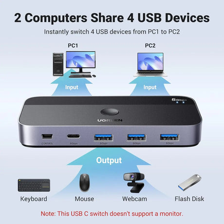 UGREEN USB 3.0 Switch 2 Computer Sharing USB C & A Devices, 4 Port USB Switcher Sharing Keyboard and Mouse, Printer/Scanner USB Switch Hub for Two Computers with 2 USB3.0 Cables and Remote (15705) - Ugreen India