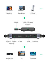 Ugreen 50M Wireless HDMI + VGA 1080p@60hz 5Ghz Extender Transmitter and Receiver (50633A) - Ugreen India