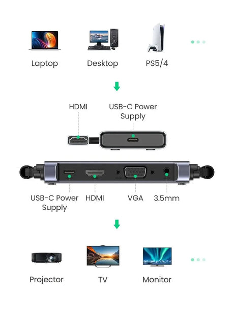 Ugreen 50M Wireless HDMI + VGA 1080p@60hz 5Ghz Extender Transmitter and Receiver (50633A) - Ugreen India