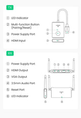 Ugreen 50M Wireless HDMI + VGA 1080p@60hz 5Ghz Extender Transmitter and Receiver (50633A) - Ugreen India