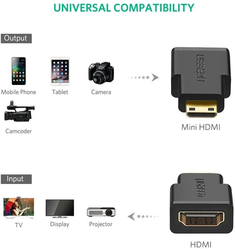 UGREEN Mini HDMI Male (Type C) To HDMI Female Adapter, Gold Plated Compatible With Smartphones, Camcorder, Tablets and Cameras - Black (20101) - Ugreen India