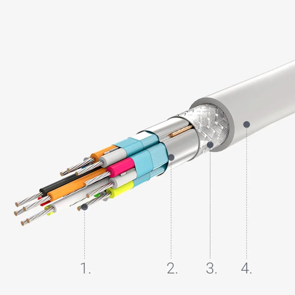 UGREEN 1.5M USB Type C Male To DisplayPort Male Cable 4k@30Hz - White (40420) - Ugreen India