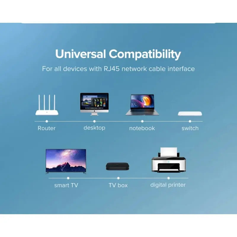 Ugreen 3m Cat 6 Core-8 U/UTP 1000Mbps Lan Cable For Connecting  a computer to a printer , router, switch box or other network element (20161) - Ugreen India