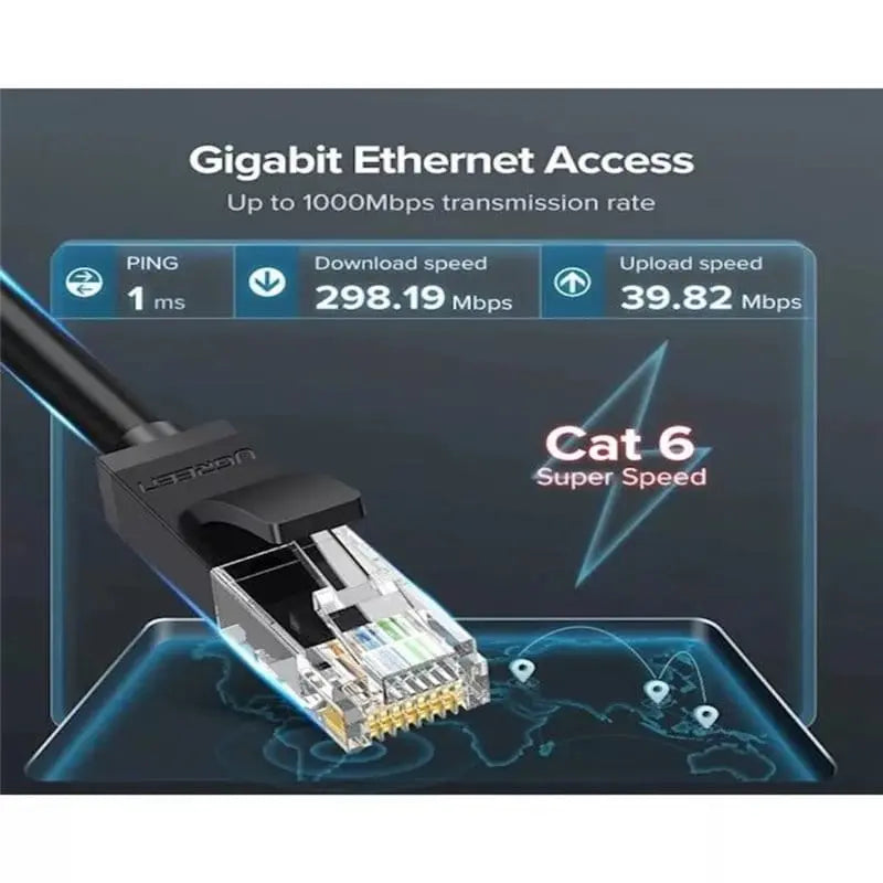 Ugreen 1.5m Cat 6 Core-8 U/UTP 1000Mbps Lan Cable For Connecting  a computer to a printer , router, switch box or other network element (60545) - Ugreen India