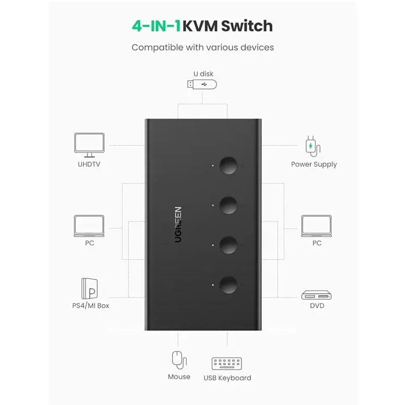 UGREEN 4 In 1 Out 4K@60Hz HDMI 2.0 KVM Switch Box, Keyboard Mouse Printer Monitor Sharing Selector with USB Hub for Laptop Desktop PS4 Xbox One etc(70439) - Ugreen India