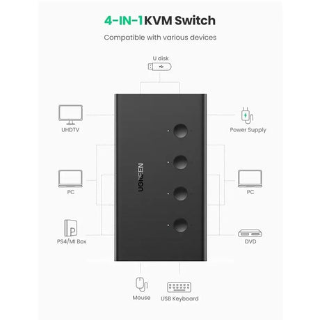 UGREEN 4 In 1 Out 4K@60Hz HDMI 2.0 KVM Switch Box, Keyboard Mouse Printer Monitor Sharing Selector with USB Hub for Laptop Desktop PS4 Xbox One etc(70439) - Ugreen India