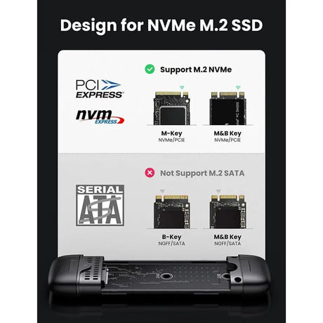 UGREEN M.2 NVME SSD Enclosure With 2 in 1 USB-C and USB-A Ports, 10Gbps, USB 3.1 Gen 2 M.2 SSD Enclosure Supports M and B&M Keys and Size 2242/2280 SSDs, Tool-Free (70532) - Ugreen India