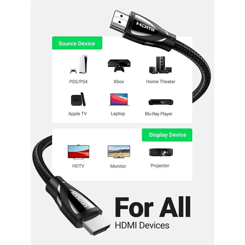 UGREEN 3m HDMI 2.1 Male To Male 8K 60Hz Cable UHD High Speed 48Gbps Ugreen India