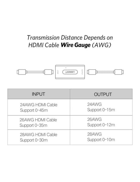 UGREEN HDMI Extender Active Repeater Booster for Video and Audio 1080P up to 50m With Zinc Alloy Case (40265) - Ugreen India